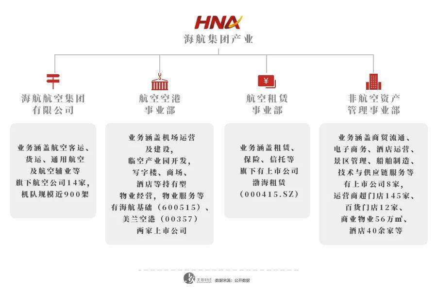 关于海航集团最新消息，深度解析海航集团的发展动态与未来展望（附海航集团13海航10最新消息）