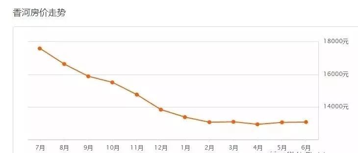 近期兖州房价最新消息，市场走势分析与预测