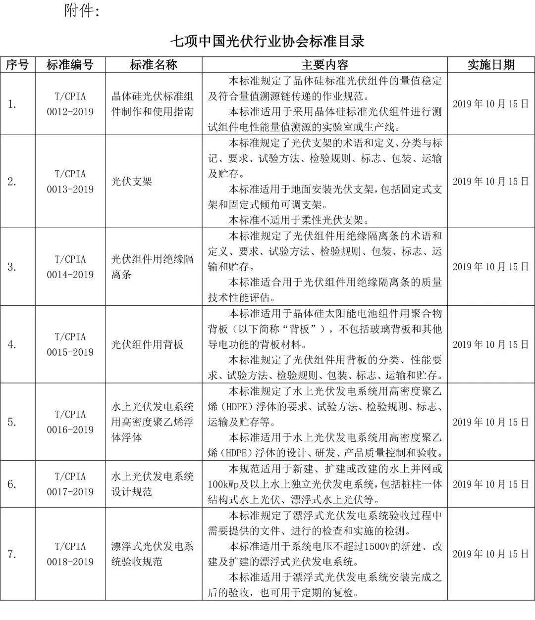 光伏新政最新消息，行业变革与未来展望