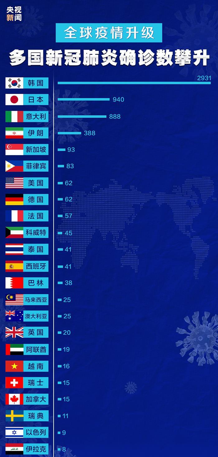 国内新冠肺炎最新疫区概况