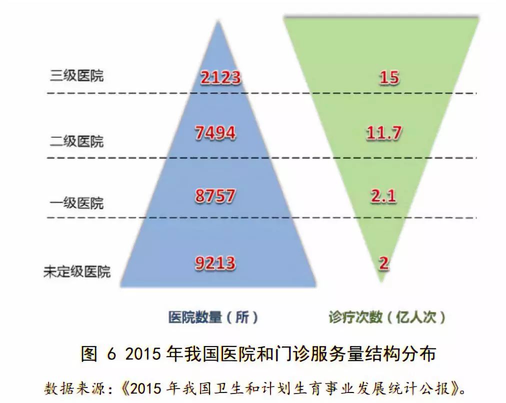 全国医情最新消息综述