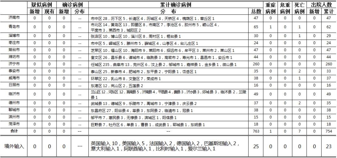 北京最新新增确诊病例，疫情下的城市挑战与应对策略