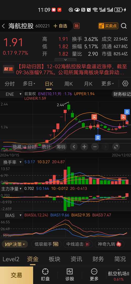 海航控股股票最新消息全面解析