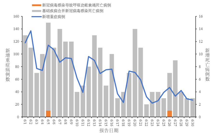 中国新冠疫情最新数据深度解析