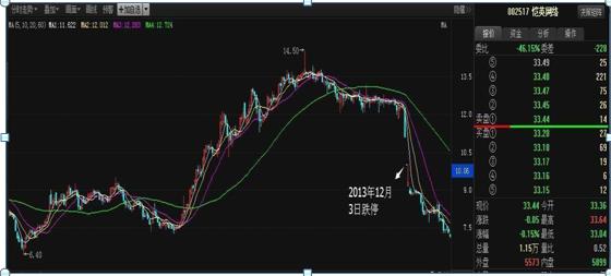 恺英网络股票最新行情分析