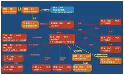 心冠病毒疫情最新进展，九月疫情分析