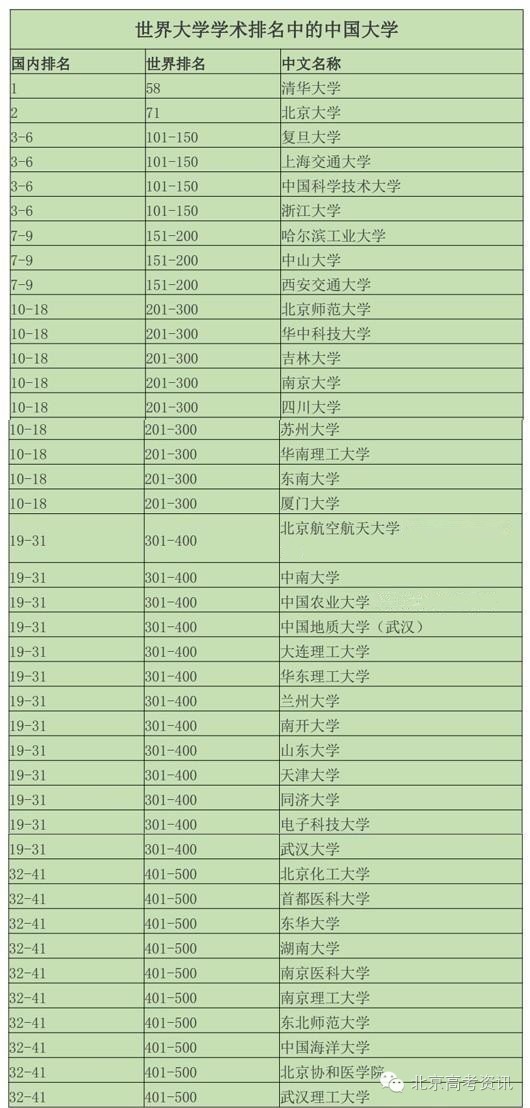 中国高校排行榜最新排名分析