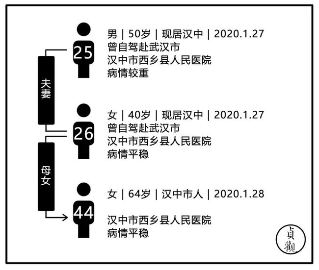 陕西西安最新确诊病例，挑战与应对策略