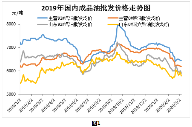 油价上调最新消息今日，市场反应与未来展望