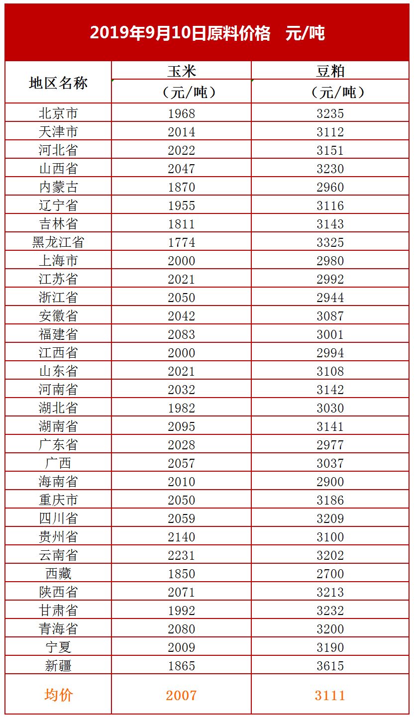 中秋节临近，猪价最新价格走势分析