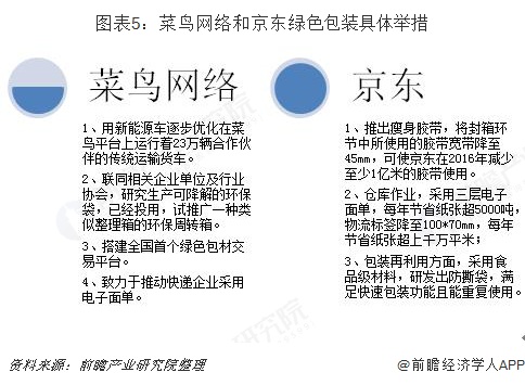 降解塑料最新政策，推动绿色发展的必要举措