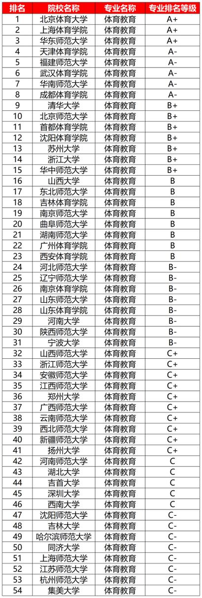 最新全国体育大学排名概览