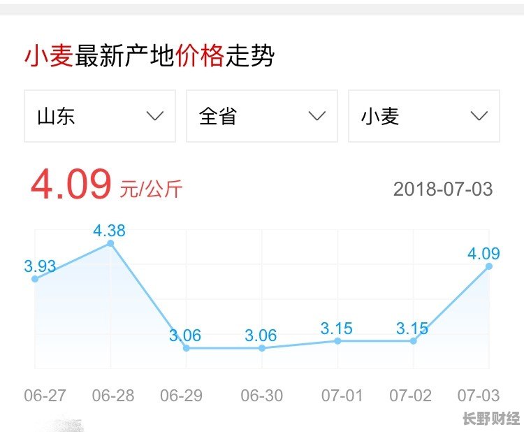 河南小麦收购价最新动态分析