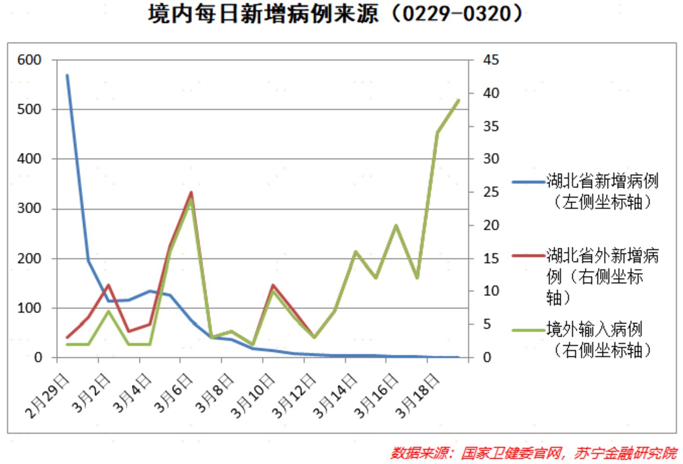 中国最新确诊病例数据及其影响