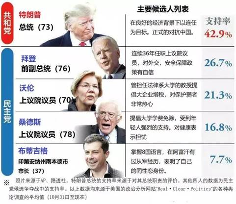 美国选举总统最新动向，从候选人到政策动向的全面解析