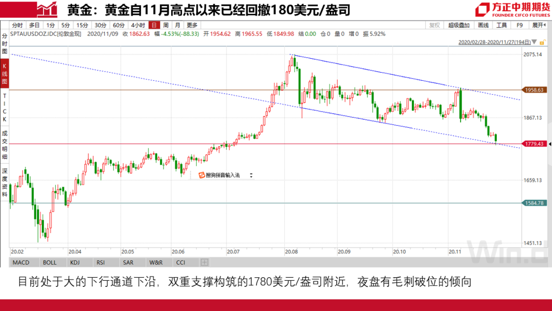 最新美股即时行情，市场走势分析与展望