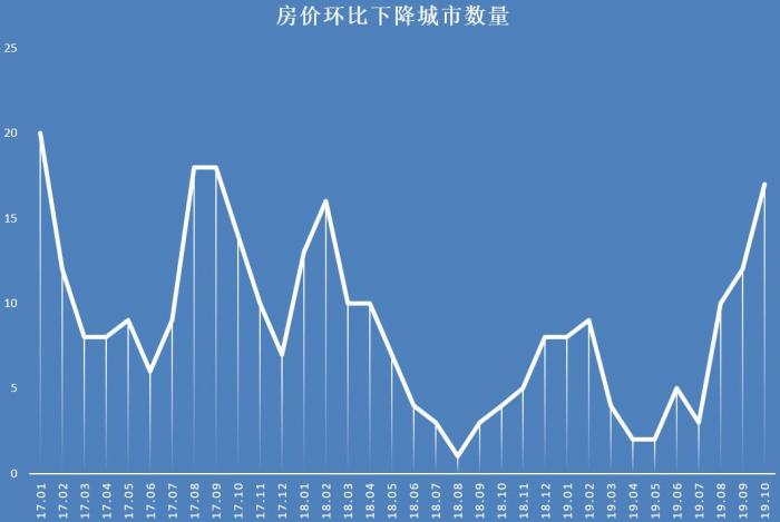 本溪房价走势最新消息，市场趋势分析与预测