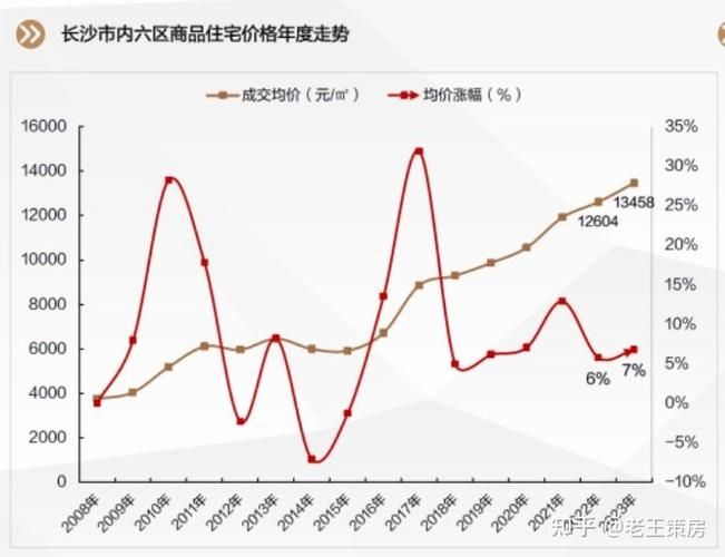 富力和园最新房价动态，市场分析与趋势预测