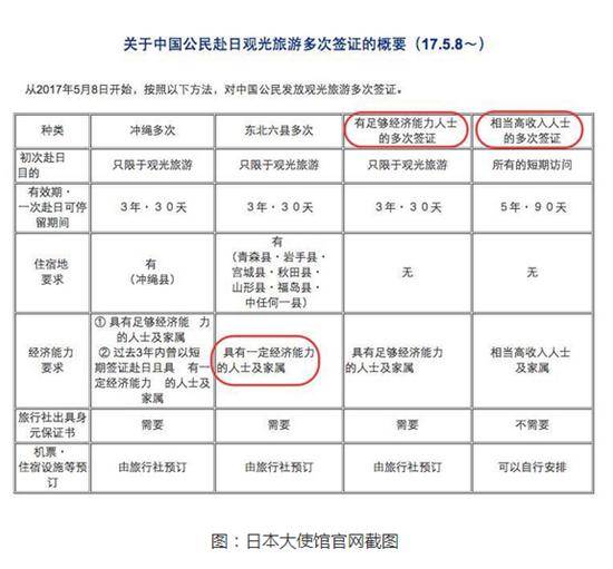 日本旅游最新政策解析