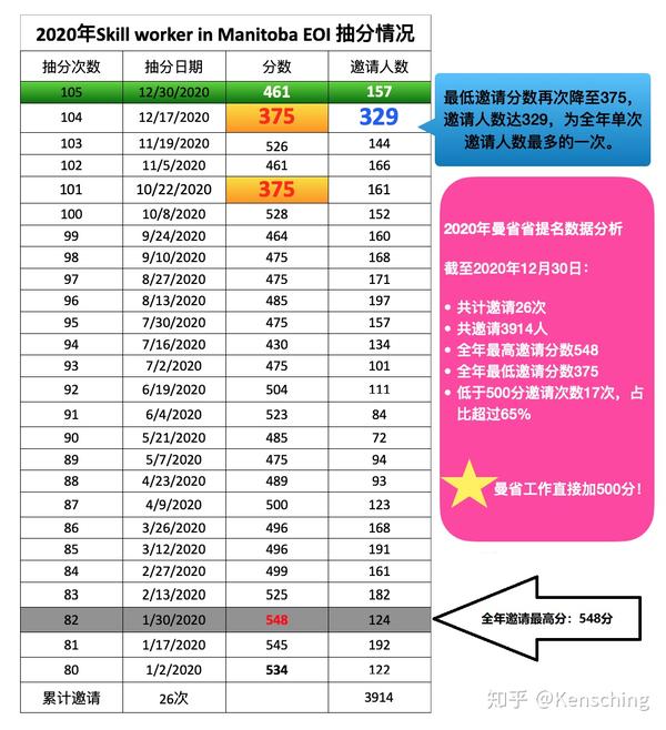 曼省最新省提名分数及其影响分析