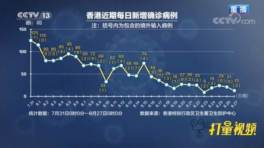 香港核酸检测最新消息及其影响