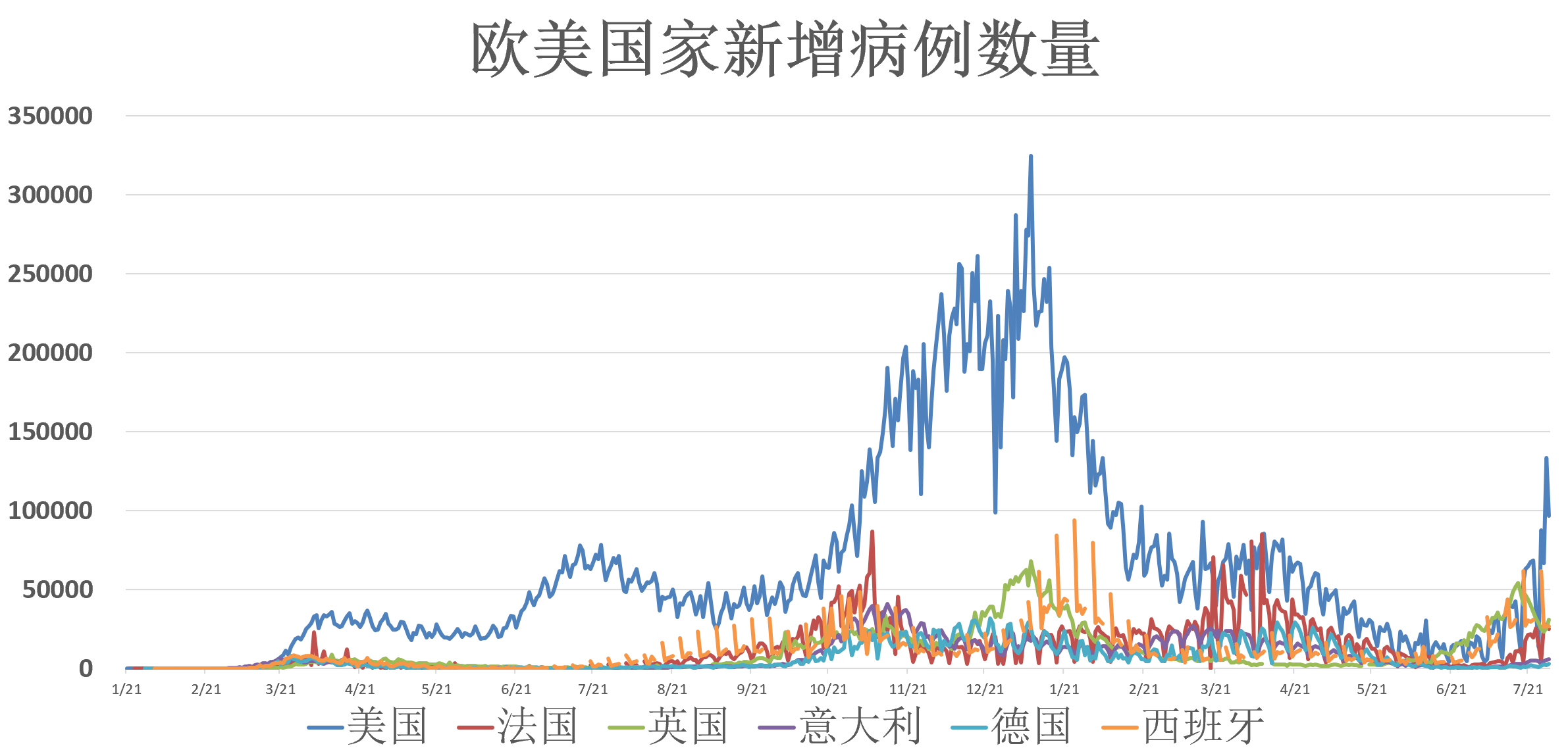 全球疫情最新动态，7月疫情最新消息概览