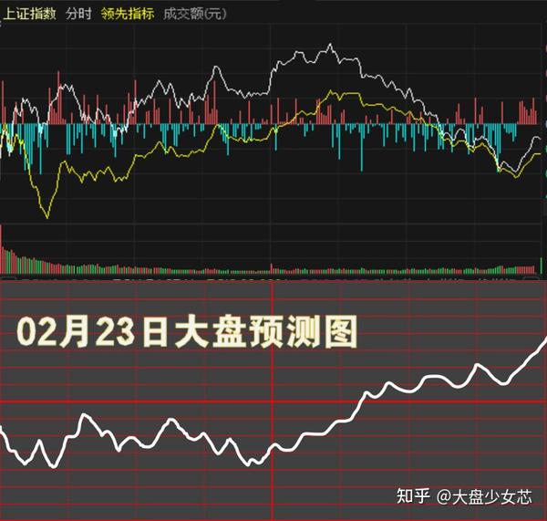 最新大盘预测消息深度解析