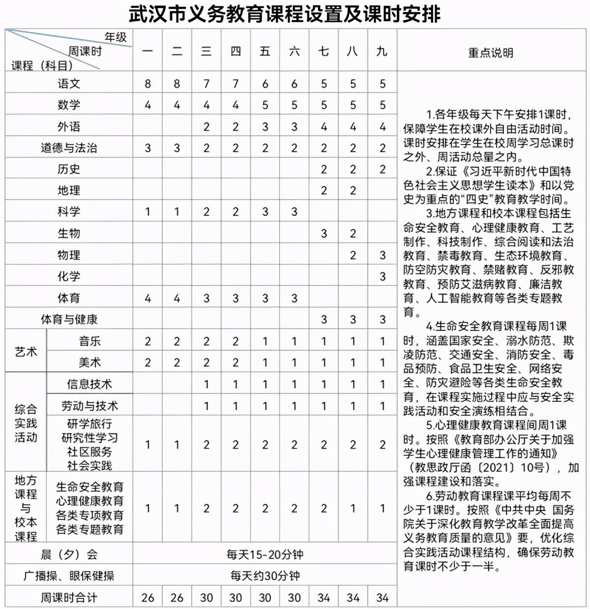 最新学生开学时间武汉，探索与期待