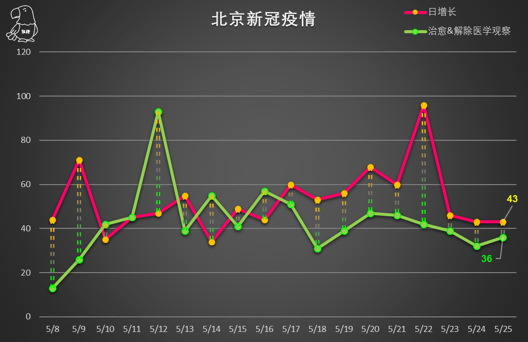 北京最新疫情增加情况分析