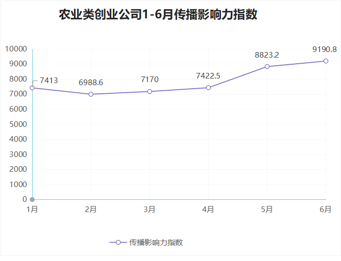 最新农村电商平台排名及其影响力分析