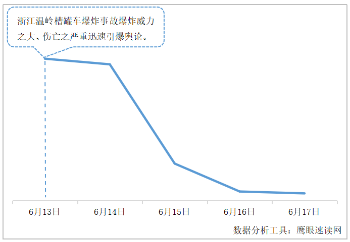 温岭槽罐车爆炸最新情况报告