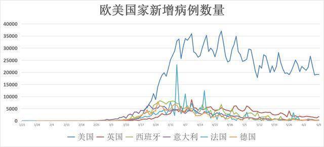 美国今日疫情最新版概况