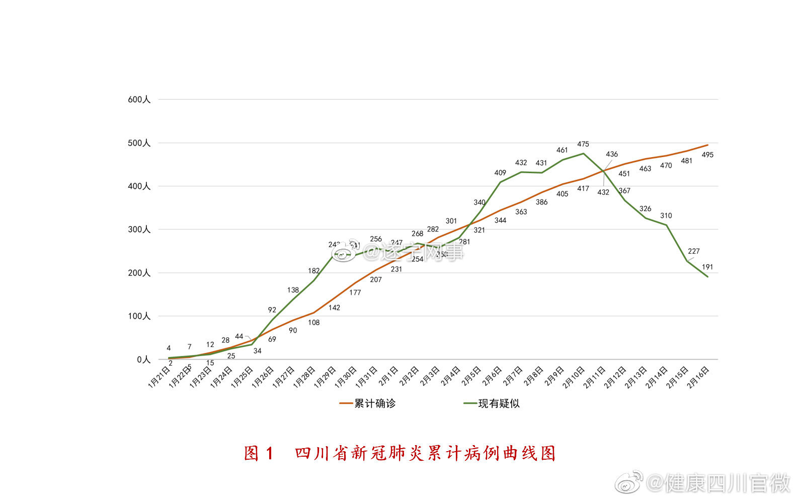 成都市最新疫情报告，全面分析当前形势与应对策略