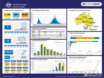 澳大利亚今日疫情最新动态