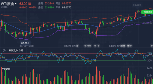 原油今天价格最新行情分析