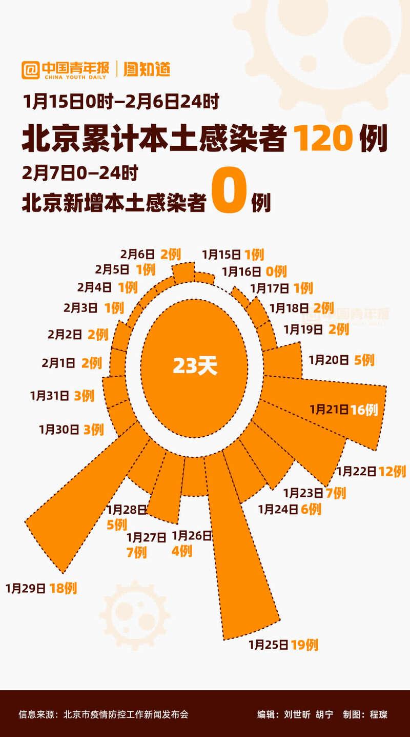 百京新冠疫情最新动态与应对策略