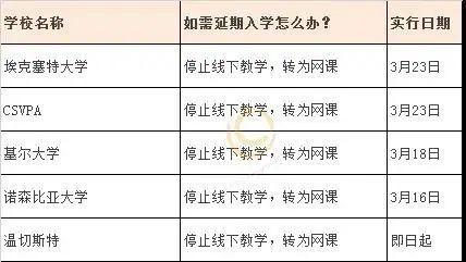 各地疫情最新政策分析