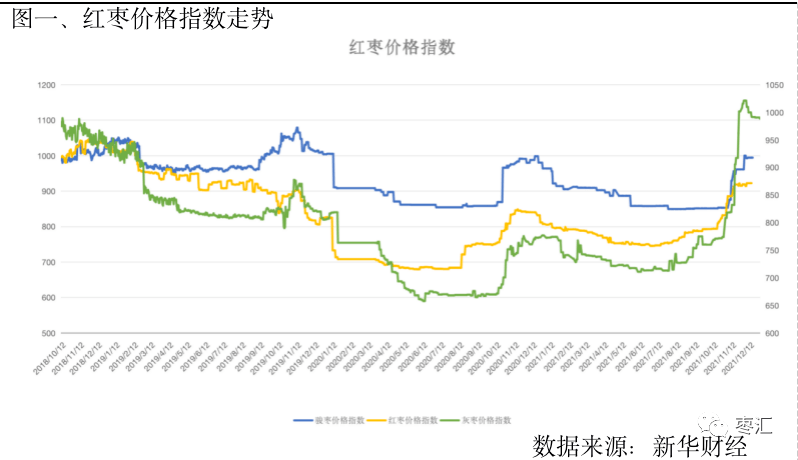 墨尔本最新情况概览