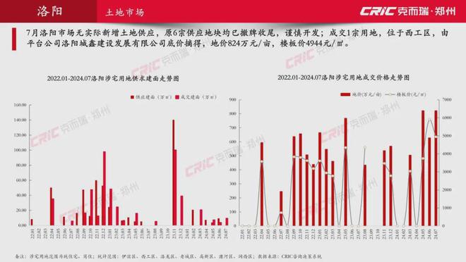 最新70城房价分析报告