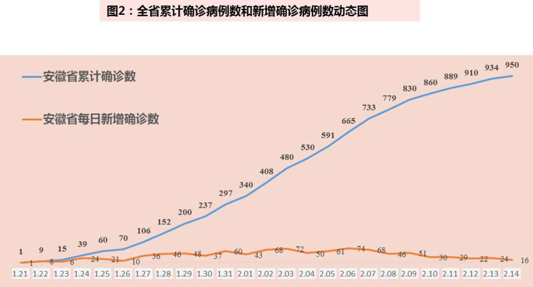 安徽新冠病毒最新情况