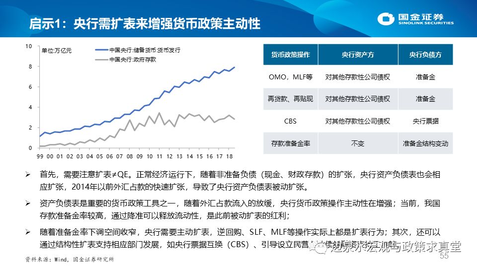 各国央行明年最新政策展望