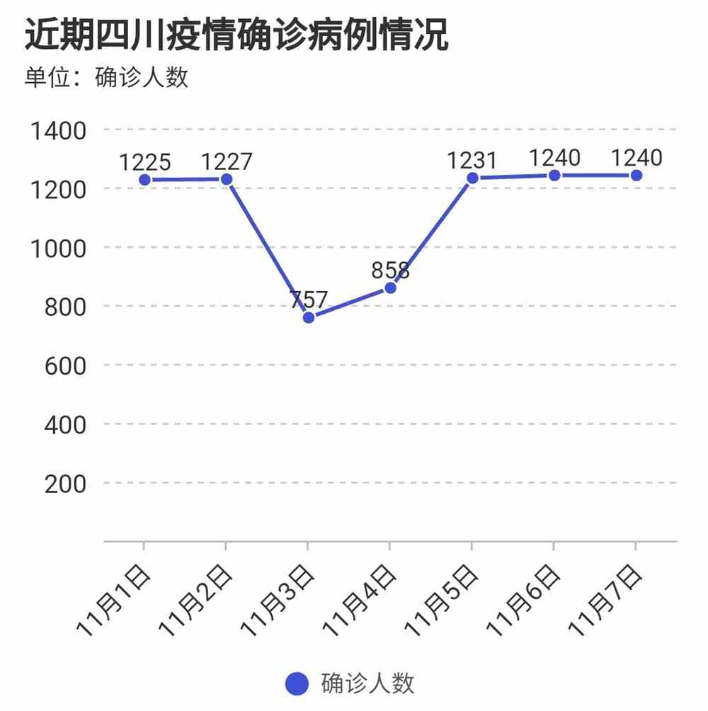 最新四川确诊肺炎病例，挑战与应对策略