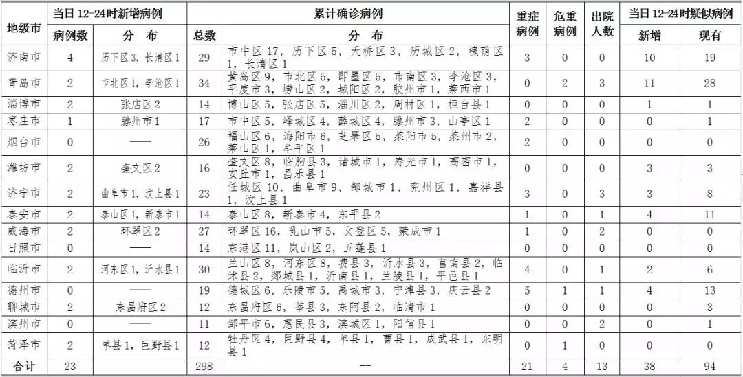 北京确诊病例最新人数及其影响