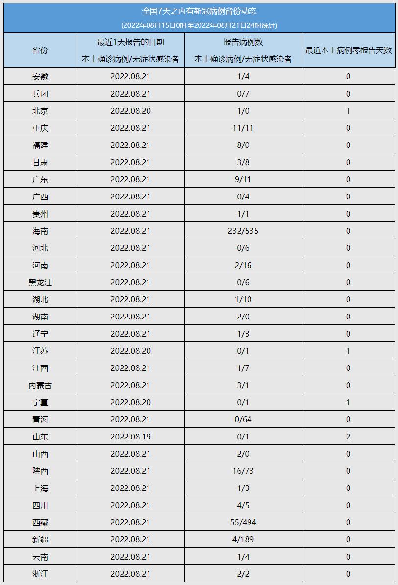 广州市最新新冠疫情动态分析