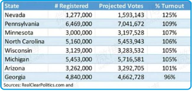 美国最新选情消息（截至八号前）深度解析