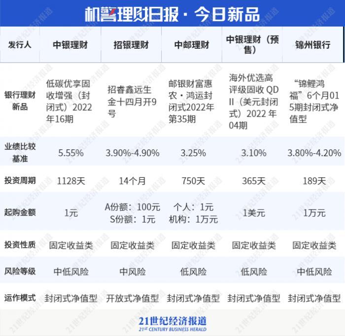 中邮竞争力最新净值，深度解析其竞争优势与市场表现