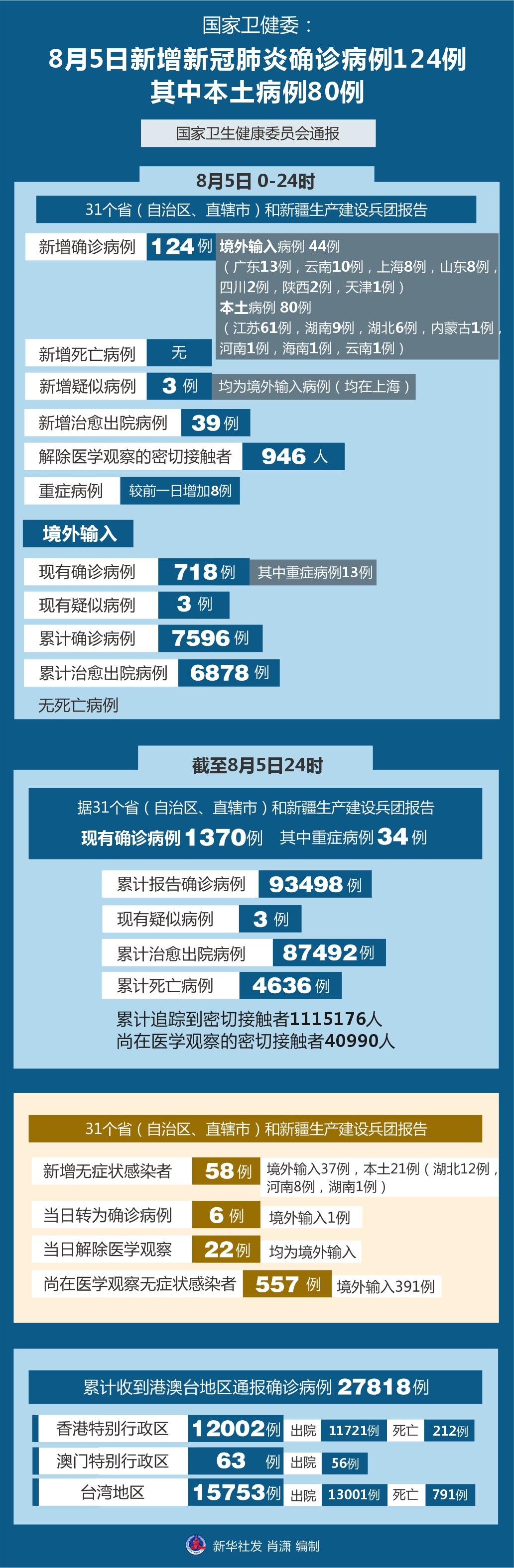 最新北京新冠肺炎情况报告