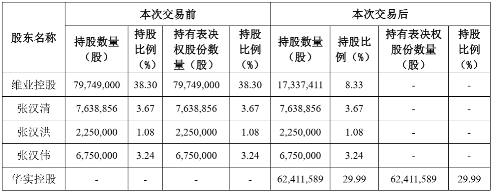 上市公司股东最新持股深度解析