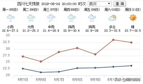 四川暴雨各地情况最新报告