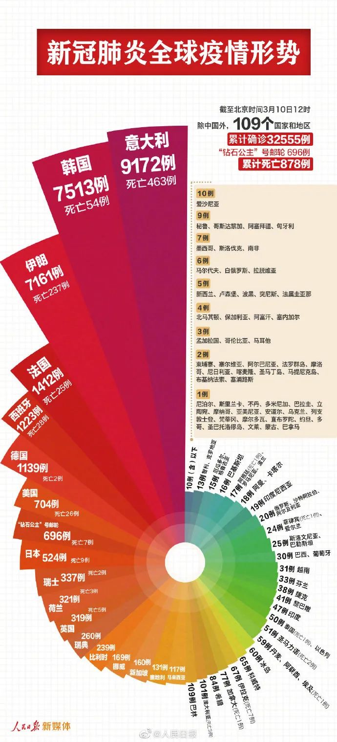 最新疫情数据报告，聚焦全球疫情动态与趋势分析（6月24日更新）